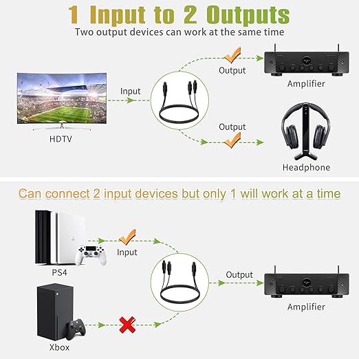 Bangun 1x2 Digital Audio Splitter Cable, Toslink Digital Fiber Optic Audio Splitter 1 Male Input 2 Male Output (for Home Theatre, Xbox, PS5/PS4), 3ft