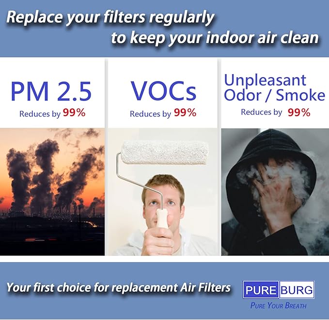 PUREBURG Replacement Filters Compatible with ULTTY R022 R22 SKJ-CR022D & MOONQUAKE Bladeless Tower Fan Air Purifier 2-in-1,2-Pack H13 HEPA Air Clean Dust