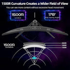 ZER-LON 34 inch Curved Gaming Monitor, 21:9 WQHD 3440×1440 165Hz Ultrawide Computer Monitors, 1500R 1ms(MPRT), 125% sRGB, 350nits, FreeSync, HDMI2.0 x2, DP1.4 x2, Wall Mountable/Tilt Adjustable Black