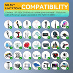 220V to 110V Voltage Converter, 600W AC Sockets Power Any American Appliances Overseas, 48W GaN USB Charger, Universal Power Plug Adapter Voltage Converter US to Europe International Travel