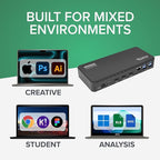 Plugable USB C Triple Display Docking Station | 100W PD, 3x HDMI (1x 4K 30Hz, 2x 1080p 60Hz), 6x USB 5Gbps Ports | Windows, macOS, ChromeOS Compatible - Enhance Productivity with Multi-Monitor Support