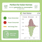 Eyedro Home Energy Monitor – Real-Time Electricity Usage Monitor with Solar Net Metering – Whole House Power Consumption Monitor – WiFi/Ethernet Smart Energy Meter with Reports & History, 2 Sensors