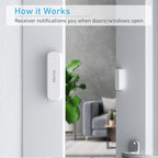 SECRUI Door Chime with Adjustable Volume –Wireless Entry Alert with 52 Chimes – 500ft Rage Door Open Sensor Alarm for Home/Business/Office/Store – Easy Installation – LED Indicators