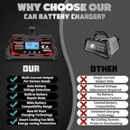 Battery Charger 40A, 12V/24V Lead Acid Smart Battery Charger, 12V LiFePO4 Car Battery Trickle Charger, Automatic Battery Maintainer for Car Motorcycle Lawn Mower Marine Boat Lead Acid Batteries
