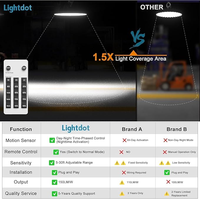 Lightdot 350W LED High Bay Light 52500lm High Bay LED Shop Lights with Smart Control (Supports Normal Mode & Motion Mode) ETL-Listed Plug and Play for 20-40FT Height Warehouse-6Yrs Warranty-4Pack