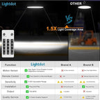 Lightdot 8Pack Smart 250W High Bay LED Shop Lights 37,500LM High Bay Lights with Control (Normal Mode & Motion Sensor Mode) ETL-Listed Plug & Play for 30-40FT Height Warehouse-6Yrs Warranty