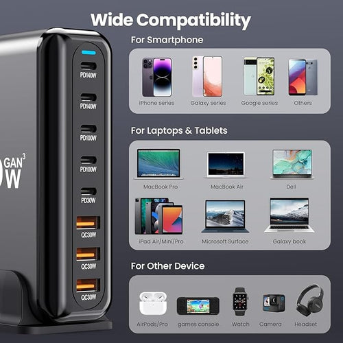 600W USB C Charger 100W USB C Charger Block, GaN III 8-Port Fast Charging Station Hub,PD 3.1 140W Laptop Charger Adapter Compatible with MacBook Pro/Air,DELL,Steam Deck,iPhone 16/15/14,Galaxy S25