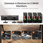 TESmart 4K@144Hz Displayport+HDMI KVM Switch 2 Monitors 4 Computers, HDMI 2.1 & DP 1.4 KVM Switch Dual Monitor 8K@60Hz, Support EDID, Gigabit Network, Hotkey Switch, VRR, All Input Cables