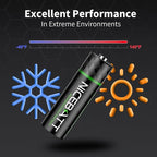 NICEBATT Rechargeable aa Batteries 2800mAh, Premium NiMH Double A Battery Low Self Discharge -8 Count