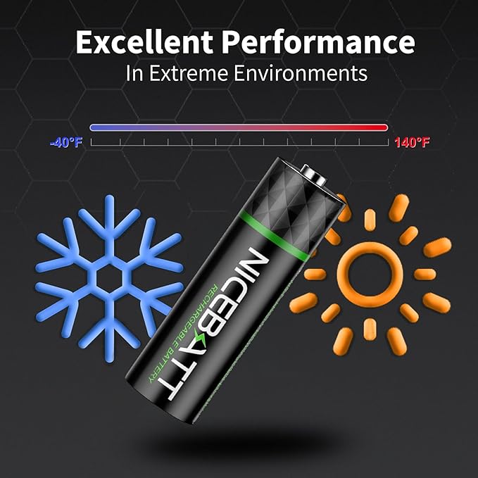 NICEBATT Rechargeable aa Batteries 2800mAh, Premium NiMH Double A Battery Low Self Discharge -12 Count