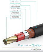 FosPower Digital Audio Coaxial Cable [24K Gold Plated Connectors] Premium S/PDIF RCA Male to RCA Male for Home Theater, HDTV, Subwoofer, Hi-Fi Systems - 3ft/2Pack