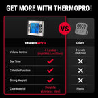 ThermoPro TM02 Digital Kitchen Timer - Dual Countdown Function with Magnetic Backing, Adjustable Alarm & Backlit LCD Display, Ideal for Cooking, Baking and as 24-Hour Shower Clock for Kids