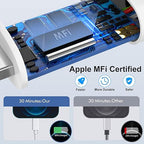 USB C Wall Charger,Dual Port 10FT iPhone Charger 20W PD+QC3.0 Power Adapter Fast Charging Block Plug with 10ft USB C to Lightning Cable for iPhone 14/14 Pro/14 Pro Max/13/12/11/Pro Max/XS/XR/X/AirPods