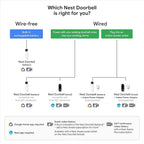 Google Nest Doorbell (Battery) - Ivy