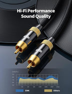 Subwoofer Cable,EMK Digital Coaxial Audio Cable [24K Gold-Plated, Durable Cotton] Premium S/PDIF RCA Male to RCA Male for Home Theater, Soundbar,Speaker,HDTV, Subwoofer, Hi-Fi Systems (Black-9.8ft/3m)