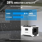 CADPXS Crawlspace Dehumidifier with Pump and Drain Hose, 145 Pints Commercial-Grade Dehumidifier for Crawl Spaces, Basements, Industrial and Water Damage Use, Large Capacity, Auto Defrost, cETL