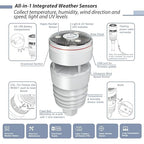 ECOWITT Wittboy Weather Station GW2001, Includes GW2000 Wi-Fi IoT Hub and WS90 7-in-1 Outdoor Solar Powered Weather Sensor, Supports WU/WeatherCloud/Wow/Ecowitt Servers, 915 MHz