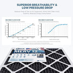 BNX TruFilter 14x24x1 MERV 12 Odor Defense (2-Pack) AC Furnace Air Filter with Activated Carbon - MADE IN USA - Pleated Air Conditioner HVAC AC Furnace Filters - Removes Odor, Mold, Bacteria, Smoke
