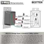 BESTTEN Matte Brown Dimmer Wall Light Switch, Single Pole or 3-Way, Compatible with Dimmable LED, CFL, Incandescent and Halogen Bulb, 120VAC, UL/cUL Listed