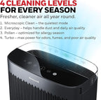 Honeywell HEPA Air Purifier for Home, 1733 Ft² Rooms in 1 hour, Air Quality Indicator, Auto Mode, Reduces Allergens, Dust, Pollen, Smoke, Pet Dander, Odors, Black, HPA5200