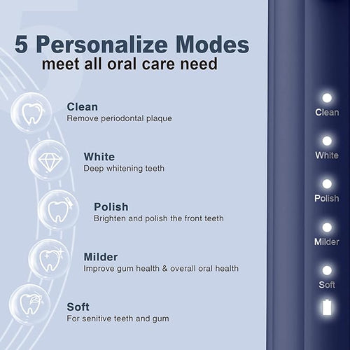 7AM2M Sonic Electric Toothbrush for Adults and Kids, with 8 Brush Heads and Travel Case,5 Modes with 2 Minutes Built in Smart Timer, One Charge Use for 90 Days, Rechargeable Toothbrushes(Navy Blue)
