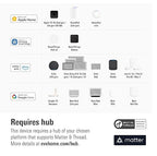 Eve Energy Outlet (Matter) – Smart Outlet & Power Meter, App & Voice Control, No Bridge, Thread, Works with Apple Home, Alexa, Google Home, SmartThings, 100% Privacy, Requires Thread Border Router