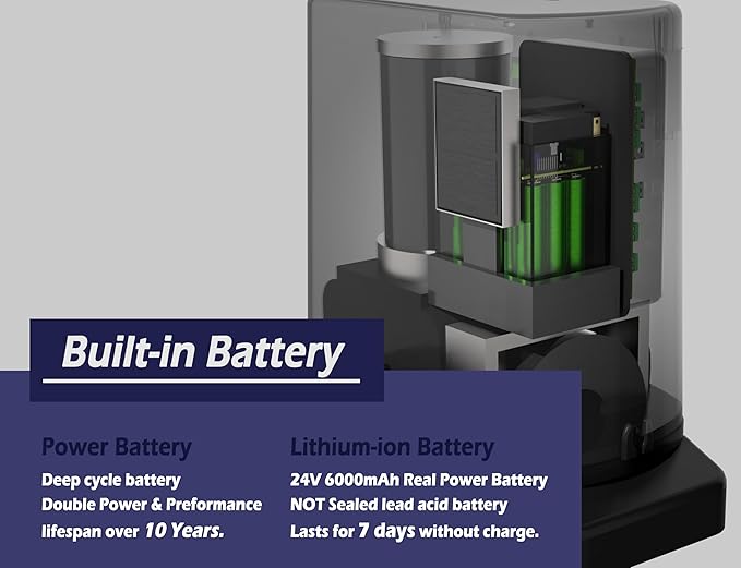 Blütezeit 1400lb Sliding Gate Opener, Solar Power | WiFi Control | Built-in Battery Backup, Rack Driven Automatic Slide Gate Motor with Remote Complete Kits (25W Solar Panel & Racks Incl.)