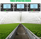 briidea Wi-Fi CO2 Controller for Grow Tent, Two-Plug System for CO2 Regulatos and Inline Exhaust Fans, Smart Environmental WiFi-Controller to Adjusts CO2 for Grow Tents, Grow Rooms, Greenhouses
