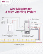 Dimmer Light Switch & 12V 120W Dimmable LED Driver 2 in 1, UL Listed Class 2 Single-Pole or 3-Way Slide Dimmer Switch for Led Lights,120VAC to 12VDC Power Supply for Low Voltage Project, Glossy White