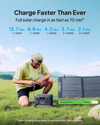 BLUETTI Solar Generator Elite 100 V2 with 2×100W Solar Panels Included, 1024Wh Portable Power Station w/ 2 1800W AC Outlets, 35% Smaller, Ideal for Camping, Emergencies, Backup Power