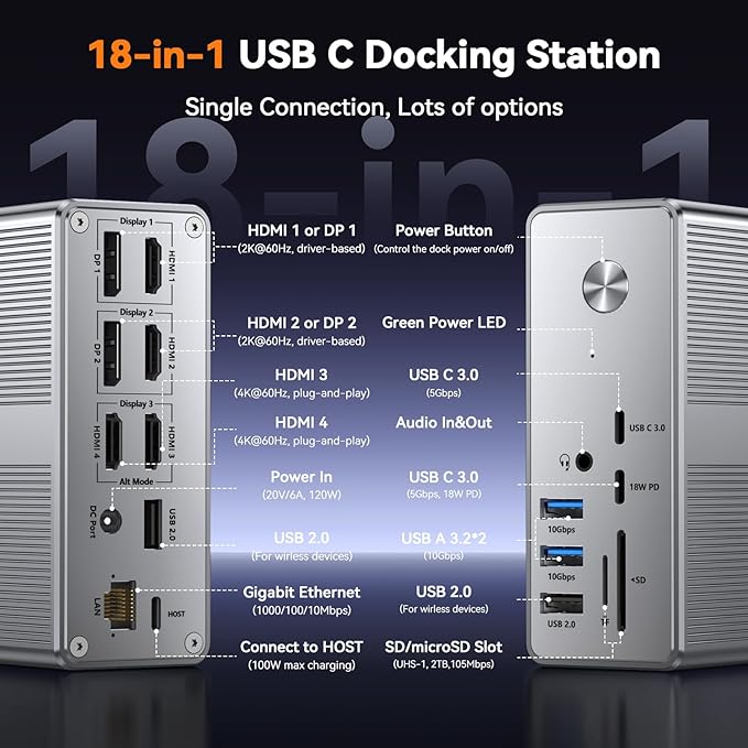 TobenONE Quad Monitor Docking Station with 4 HDMI, 18-in-1 DisplayLink Docking Station with 120W Charger, Dock for Thunderbolt 4/3 Laptops, USB-C Windows, MacBook(4 USB, 2 USB-C, Ethernet,SD/TF,Audio)