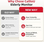 CallToU Elderly Monitor with Camera and Audio, 2-Way Talk Baby Monitors for Elderly No Wi-Fi Video Monitor for Elderly,Call Button for Elderly Home/Nursing Home Use | for Seniors, Dementia Patients