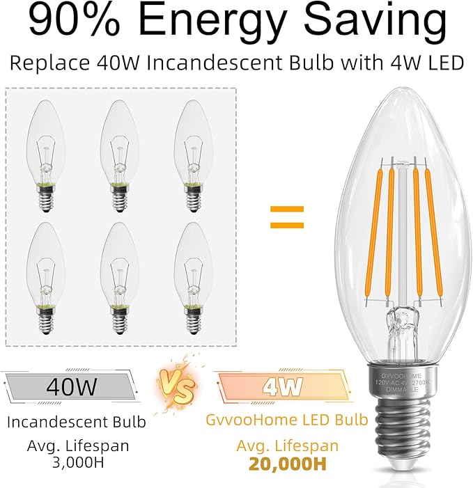 GvvooHome LED Candelabra Light Bulbs, E12 Bulb dimmable, 4W,40 watt Equivalent, Chandelier Light Bulbs, B10 Candle Bulb 2700K Soft White, 90+CRI, 400LM, Clear Glass, 48 Pack