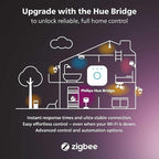 Philips Hue Outdoor 40W Power Supply, Black - Connect Multiple Hue Outdoor Low Voltage Lights up to Total of 40W - 1 Pack - Requires Hue Bridge - Weatherproof