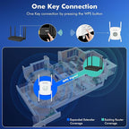NEWFAST AX1800 WiFi Extenders Signal Booster NF-RE553, Dual Band WiFi 6 Range Extender, 5.8GHz&2.4GHz WiFi Booster for Home Covers Up to 9600 Sq.ft, AP/Router/Bridge Mode, Gigabit Port, One Tap Setup