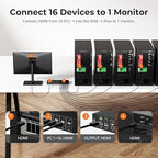 TESmart 16 Ports HDMI KVM Switch 4K@30Hz, 16X1 1U Rack Mount KVM USB2.0 EDID Emulator with 8 Pcs 5ft KVM Cable, Control up to 16 Computers/Servers, with RS232 & LAN Port