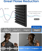 Sonicism Soundproof Wall Panels Self-Adhesive Pyramid 48 Pack,2" X 12" X 12" Acoustic Panels High Density Sound Proof Foam Panels for walls Fast Expand,Sound Absorption & Decoration(Black/Gray)