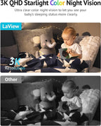 LaView 5MP 3K Cameras for Home Security Indoor,Home Security Camera for Baby/Elder/Pet/Nanny,Baby Cam Starlight Sensor Color Night Vision,US Cloud Service,Compatible with Alexa