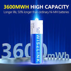 8-Pack Rechargeable AA Batteries Lithium with Charger, 1.5V 3600mWh High Capacity Double A Battery, Smart Charger for AA Lithium & NiMH, Long Lasting Li-ion AA Batteries, Recharge up to 2500+ Cycles