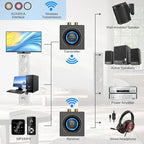 YMOO 2.4GHz Wireless Audio Transmitter and Receiver for TV, 25ms Low Latency, 200Ft Long Range, Wireless Audio Adapter Kit with AUX RCA in/Out for Stereo/Soundbar/Speaker/Amplifier/PC