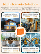 Smart Home Energy Monitor Supports Home Assistant, Real-Time Accurate Energy Consumption Tracking, Electricity Usage Monitor with 16x60A Circuit Sensor, 36-Month History, Solar Metering, ETL Certified