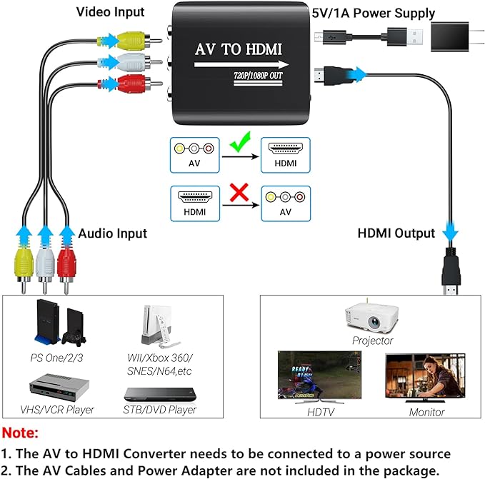 GINGIN RCA to HDMI,AV to HDMI Converter,Composite to HDMI Converter Compatible with WII,PS One,PS2,PS3,STB,Xbox,VHS,VCR,Blue-Ray DVD,with 3.3ft HDMI Cable