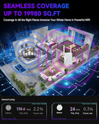2026 WiFi 6 Extender Signal Booster, Longest Range up to 19980 sq.ft for Home, AX3000 Dual Band WiFi Repeater, Wireless Internet Extender with Gigabit Ethernet Port, 10X Faster Access Point, Onemesh