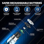 Rechargeable AA Batteries Lithium with Fast Charger, 8 Pack 1.5V 3000mWh Double A Batteries Rechargeable Lithium AA Battery with Charging Storage Box for Blink Outdoor Xbox and electronic devices