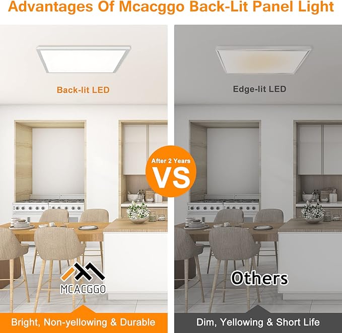 Mcacggo 12-Pack 2x2 FT LED Flat Panel Light Surface Mount, 100-277V, Triac Dimmable & 3000K/4000K/5000K Selectable, 40W Square 24x24 LED Ceiling Light Flush Mount, ETL Listed, White