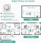 Optical Smoke Alarm with Advanced Photoelectric Technology,Battery Power Smoke Alarm Detector for Home with Test Button & Silence Button,1 Pack(Batteries NOT Included)