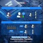 SYNCO XTalk XPro Wireless Intercom Headset with Antenna Enhanced Signal Reception 2.4GHz Full Duplex Random Master Device Design for Team Communication Headset (Xpro1 One User)