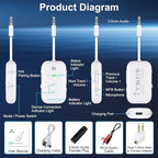 Premium Airplane Bluetooth 5.4 Transmitter Adapter, for 2 AirPods/Headphones,2 in 1 Transmitter Receiver with aptX Low Latency,Wireless Adapter for Flight,TV,Gym,Tablets Car Stereo