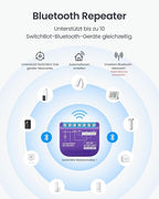 SwitchBot WiFi Switch 1 (Pack of 2) Compatible with Alexa/Apple Home/Google Home, Power Measuring Relay Switch Module with Built-in Bluetooth Repeater and Dry Contact, Wi-Fi 2.4 GHz, 16A