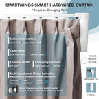 SmartWings Automatic Curtain Opener with Drapery, Motorized Vertical Blinds with Remote, Electric Closet Doors Sliding Panels Compatible with Alexa Google Homekit, 93% Blackout Pink
